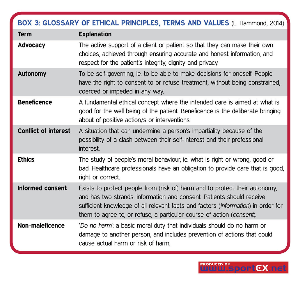2. Unleashing the ‌Power Within: Embracing Universal Ethical Values for Harmonious Coexistence