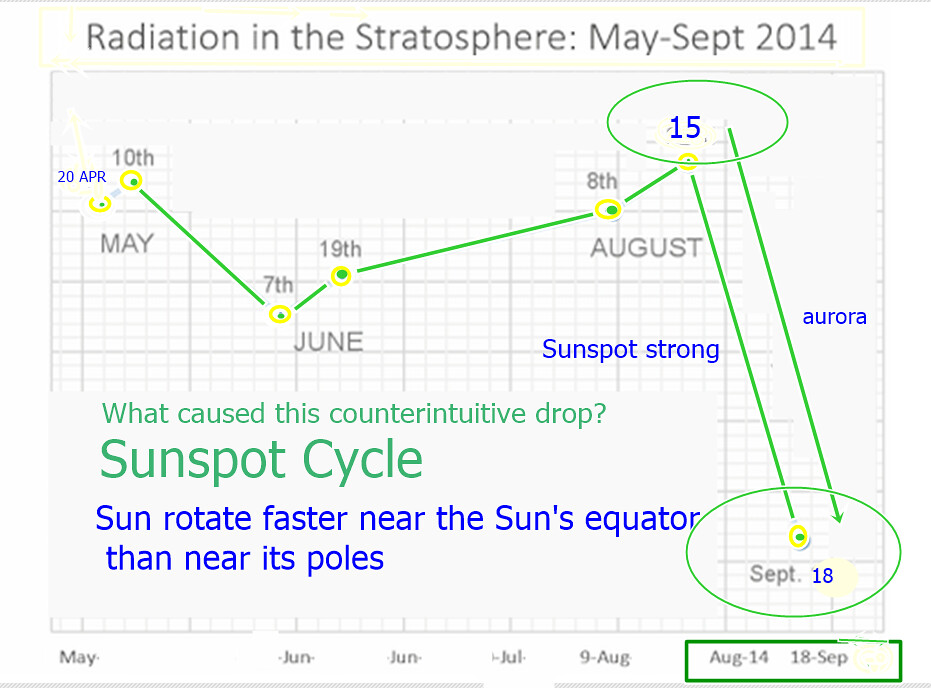 2. Unlocking‌ the Mystery:⁣ Harnessing‍ Geomagnetic Data‍ for‍ Accurate UFO​ Investigation