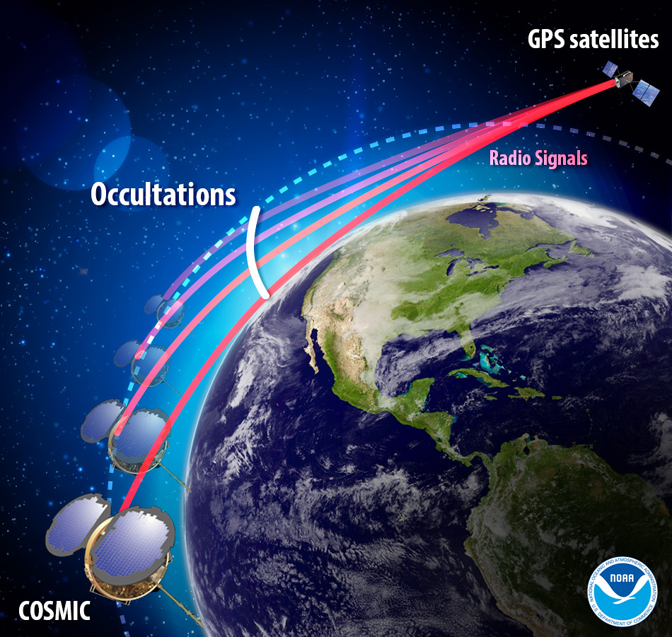 Cracking the Code: Decoding Cosmic Signals