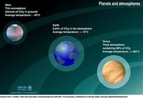 Atmospheric Composition Unveiled: Insights into ​Exoplanetary Life