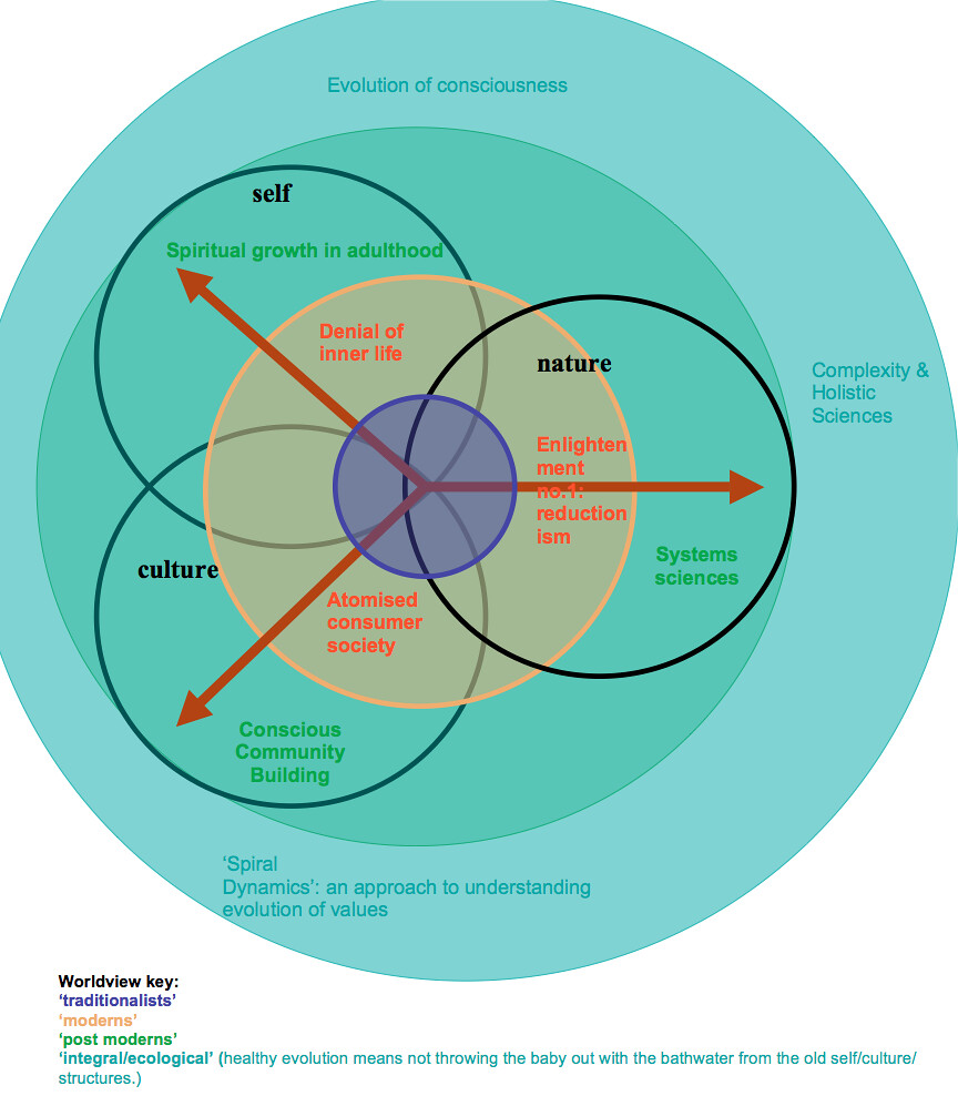 Understanding Cultural Dynamics:⁢ Uncovering the Enigma of Alien ‌Social Structures