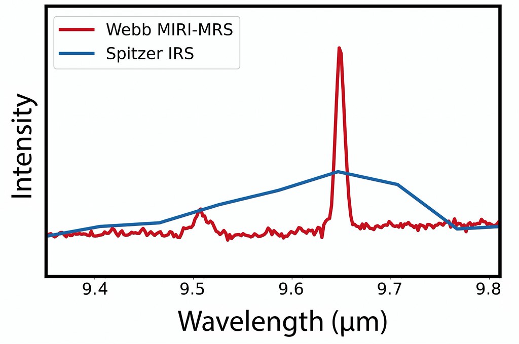 Understanding Spectroscopy for Exoplanet ⁤Studies: ⁤A Vital Tool for Discovery and Analysis