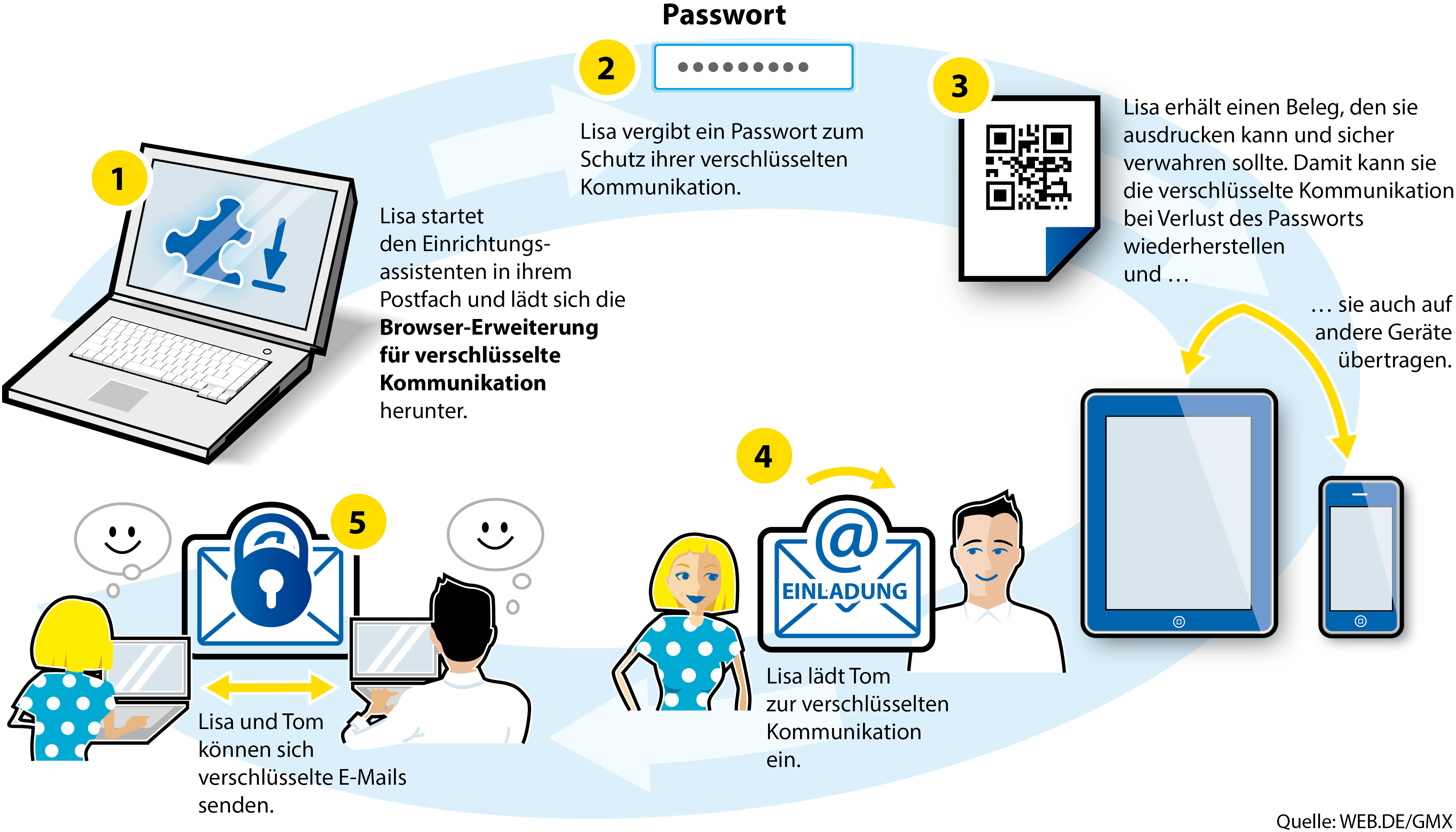 Unlocking the⁢ Secrets: Decoding Universal Codes and ‌Encryption