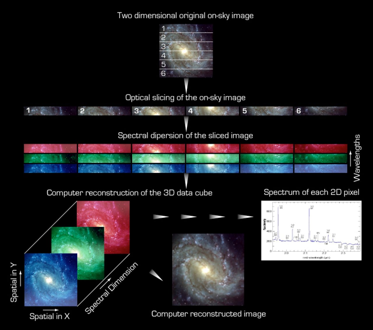 Expanding Possibilities: Incorporating Spectroscopy into ⁤Future ​Alien Archive ‌Research