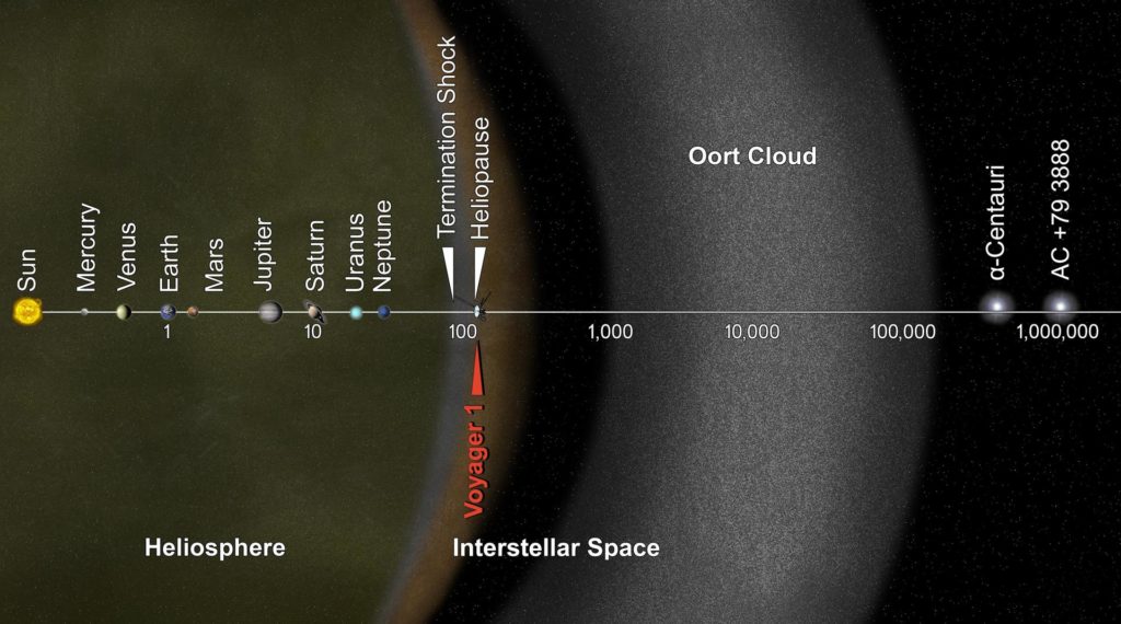 2. Curiosity⁢ Awaits:​ Unleash ‍Your Adventurous Spirit and ⁤Embark on a Journey of Interstellar Exploration